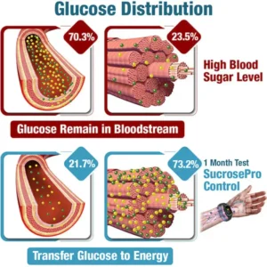 LOVILDS™ Ultrasonic Fat Blasting ＆ Far Infrared Blood Sugar Balancing Detox Wristband