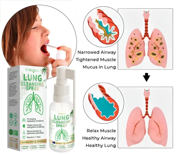 MIQIKO® Advanced Lung Cleansing Spray