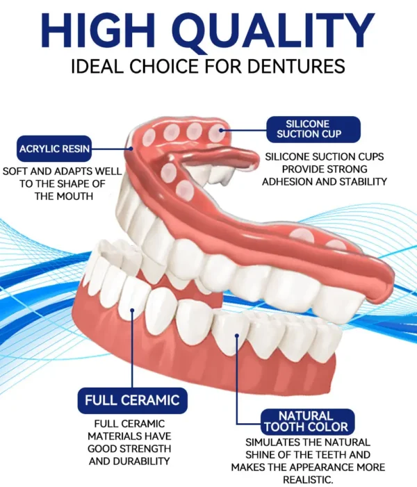 NEGUSY™ Silicone Denture Ruler Set