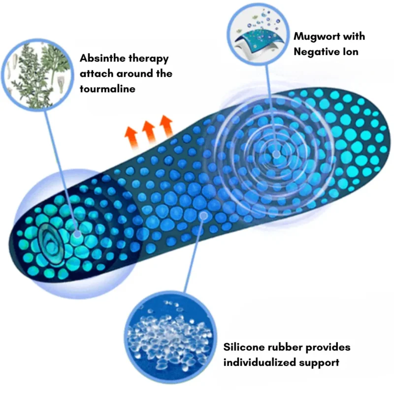 AEXZR™ Plant Care Ice Silk Insoles