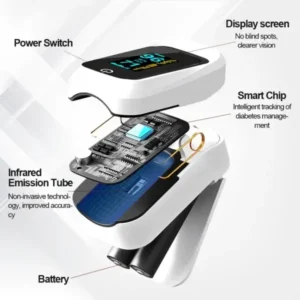 AccuGlu™ Smart Precision Glucose Monitor