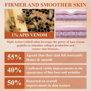 ApisThera™ BeeSculpt Lifting Lotion