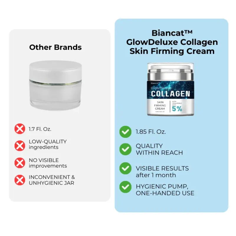 Biancat™ GlowDeluxe Collagen Skin Firming Cream