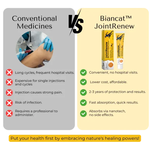 Biancat™ JointRenew Bee Venom Relief Cream