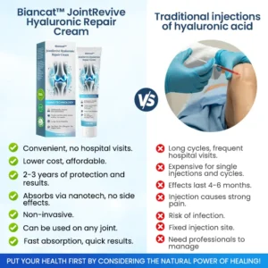 Biancat™ JointRevive Hyaluronic Repair Cream