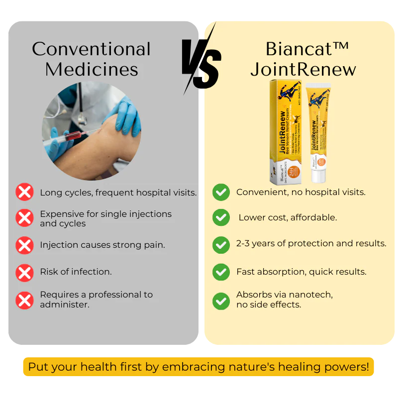 Biancat™ JointRenew Bee Venom Relief Cream