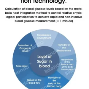 Bikenda™ Precision Glucose Monitoring Premium Non-invasive Medical Device + Exclusive Gift