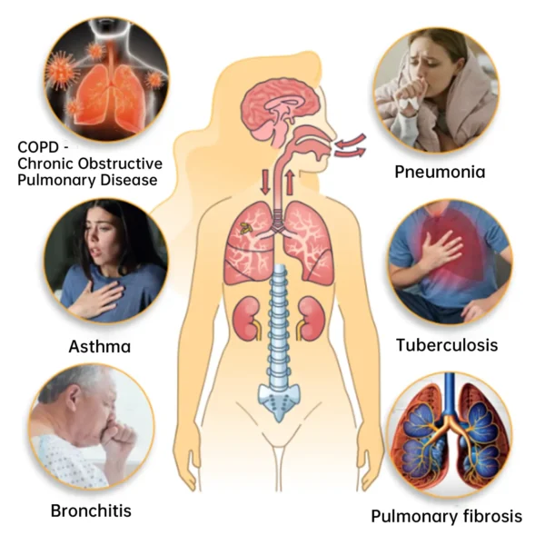 Dobshow™ herbal lung cleansing inhaler