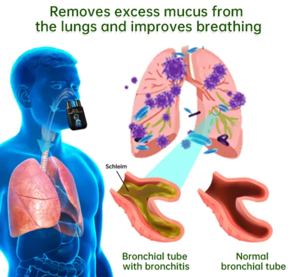 Dobshow™ herbal lung cleansing inhaler