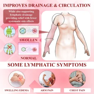 EdemaCare™ VeinRelief Lymphatic Massage Therapy Cream