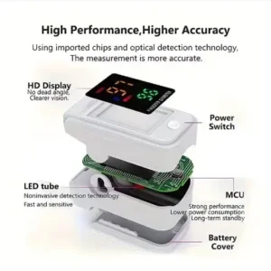 PULSE™ High-precision non-invasive Oxygen Meter